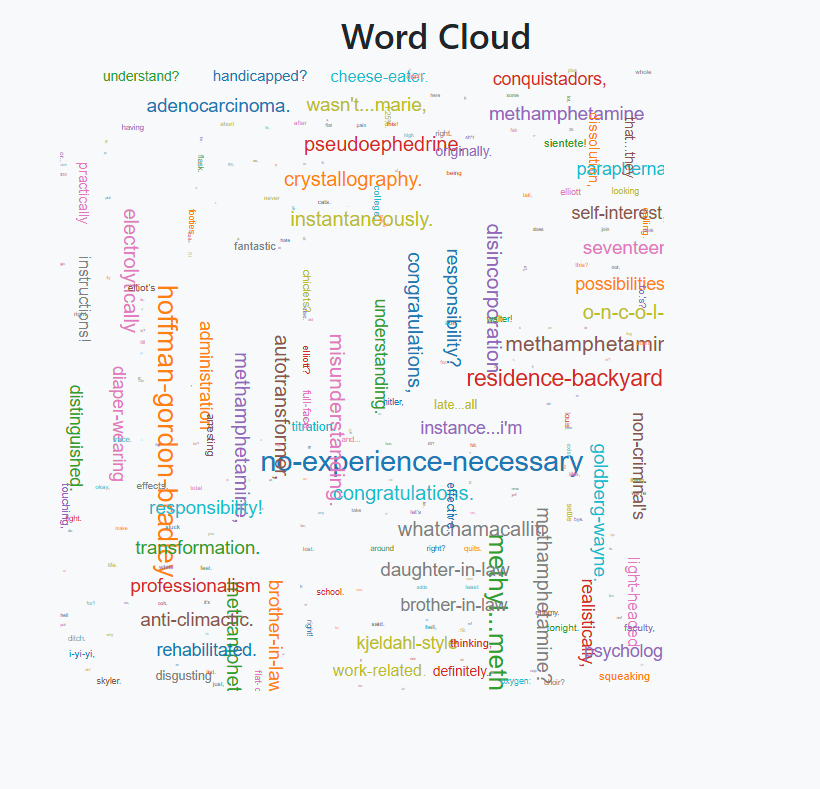 Word Cloud Example